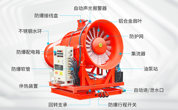 選購風送式高壓霧炮機多少錢一臺合適？